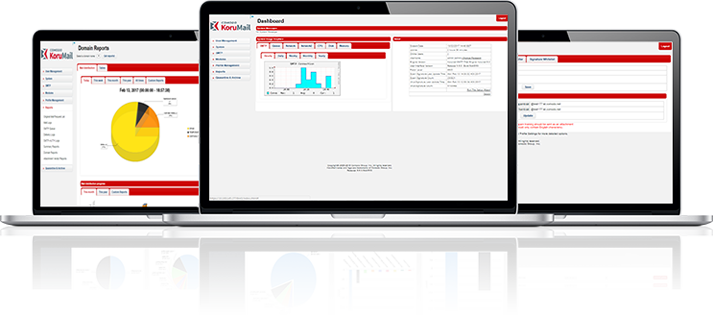 Comodo Korumail Premium