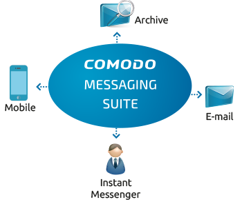 Comodo Messaging Suite