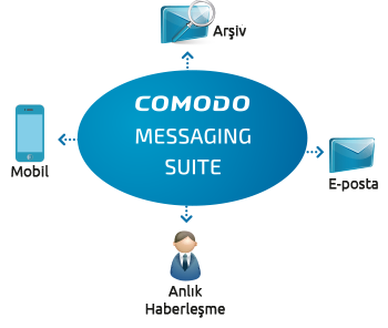 Comodo Messaging Suite